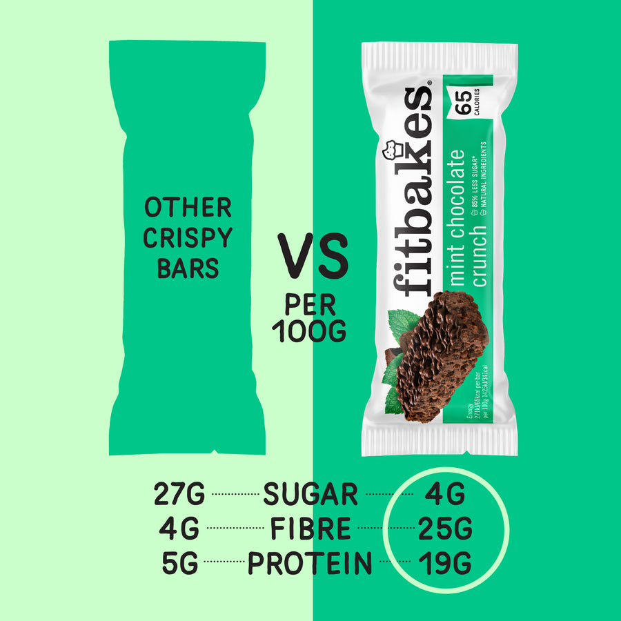 Fitbakes Mint Chocolate Crunch comparison