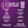 Comparison chart of a product labeled 'Ours' versus 'Others' on a purple background. Natural Mounjaro