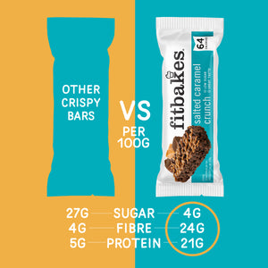 fitbakes salted caramel crunch comparison