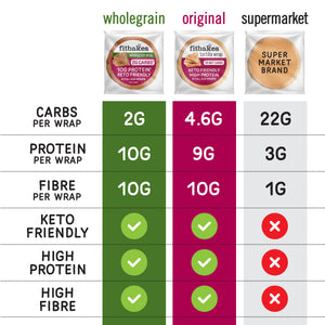 low carb wrap comparison, low calorie wrap