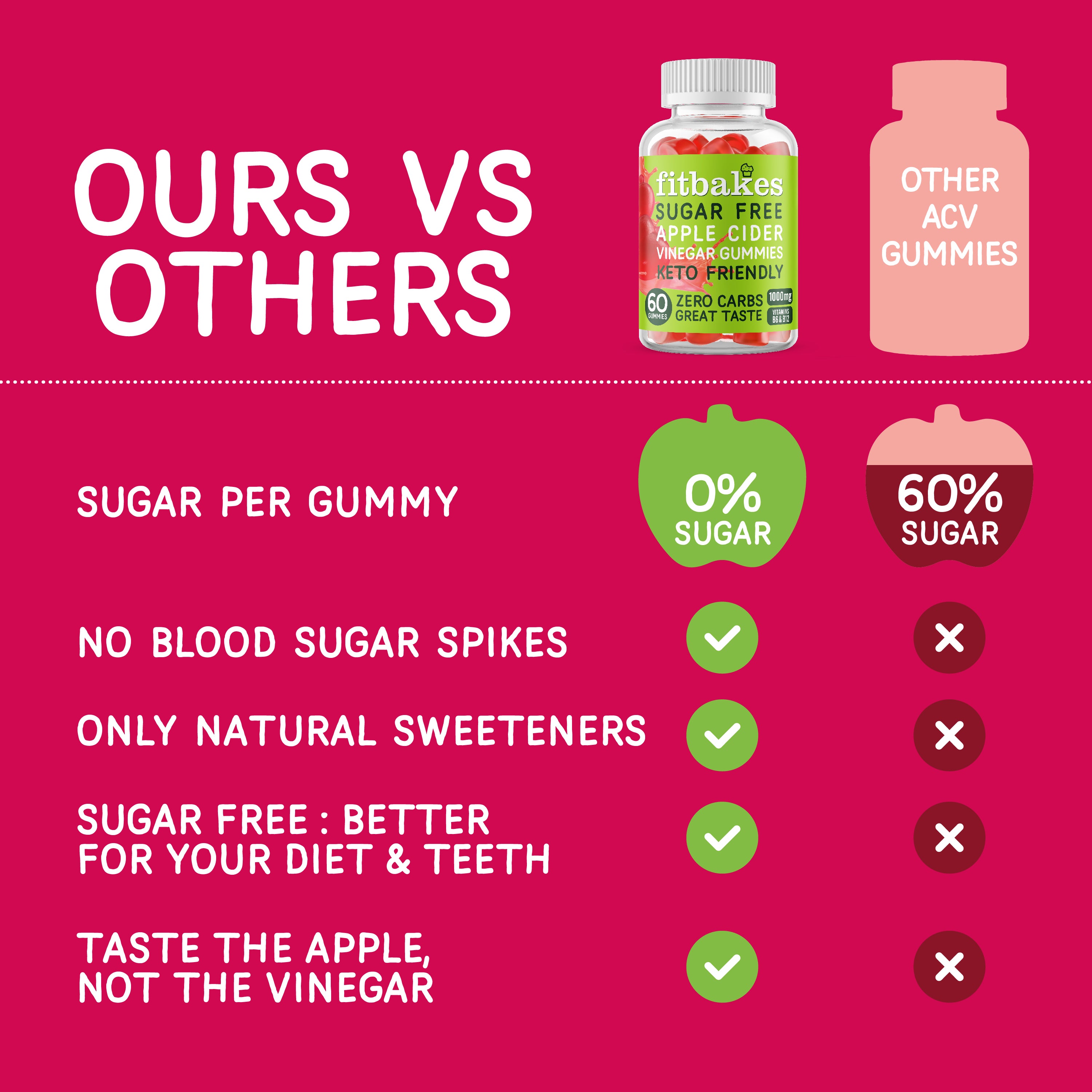 ketosis gummies