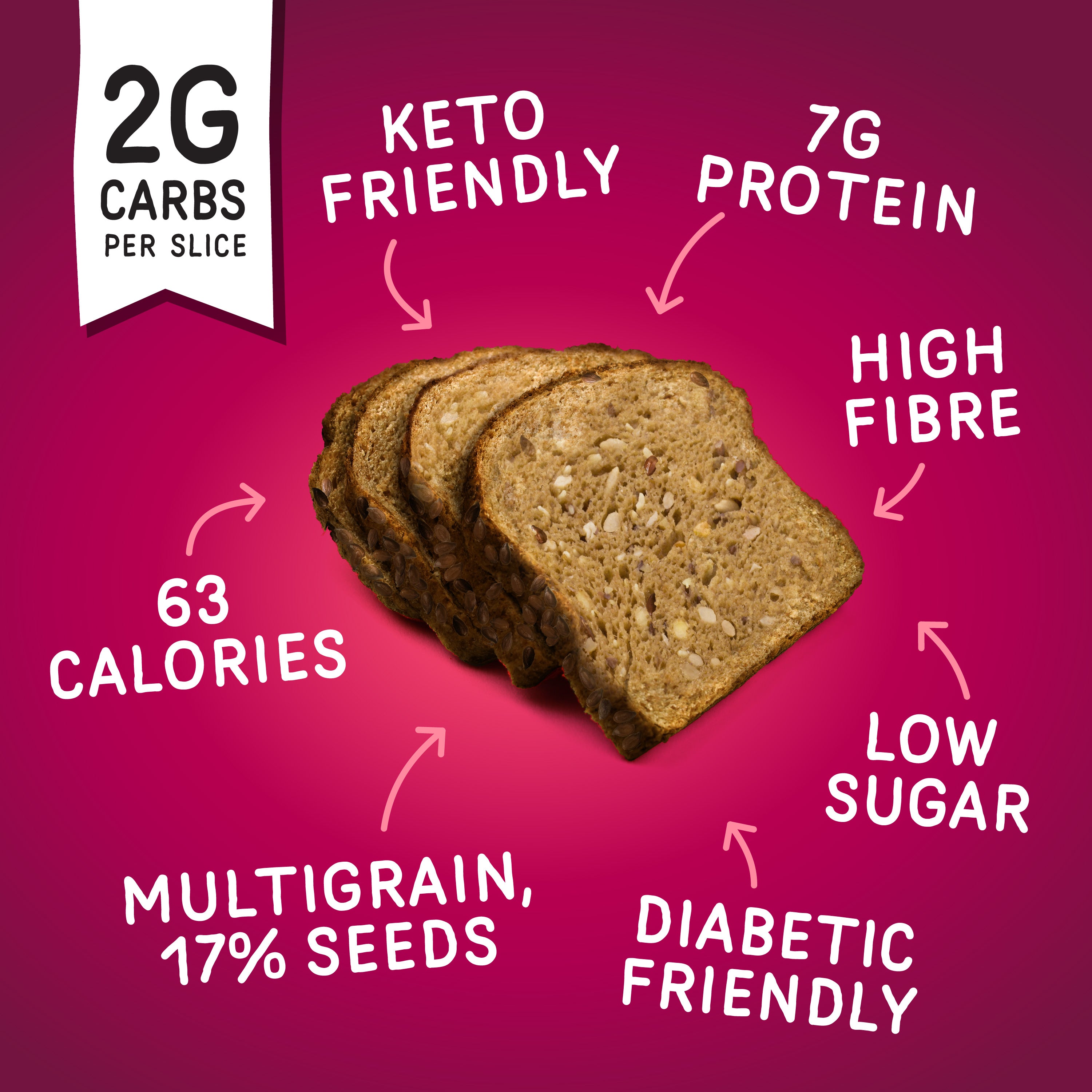 THE BREAD WITH 2g OF CARBS AND 7g OF PROTEIN